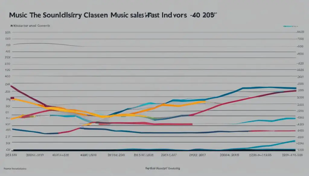 music industry statistics